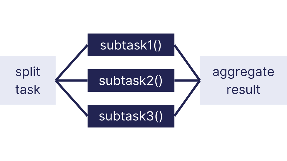 Parallelizing work